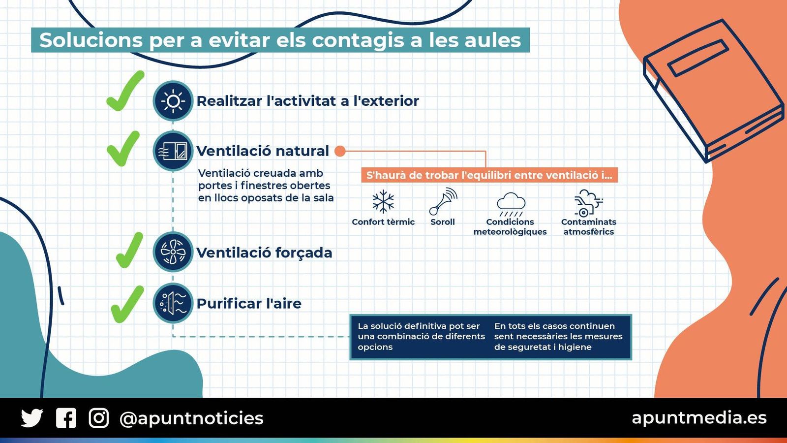 Solucions per a ventilar correctament les aules, segons la guia elaborada pel CSIC i l'Associació Mesura