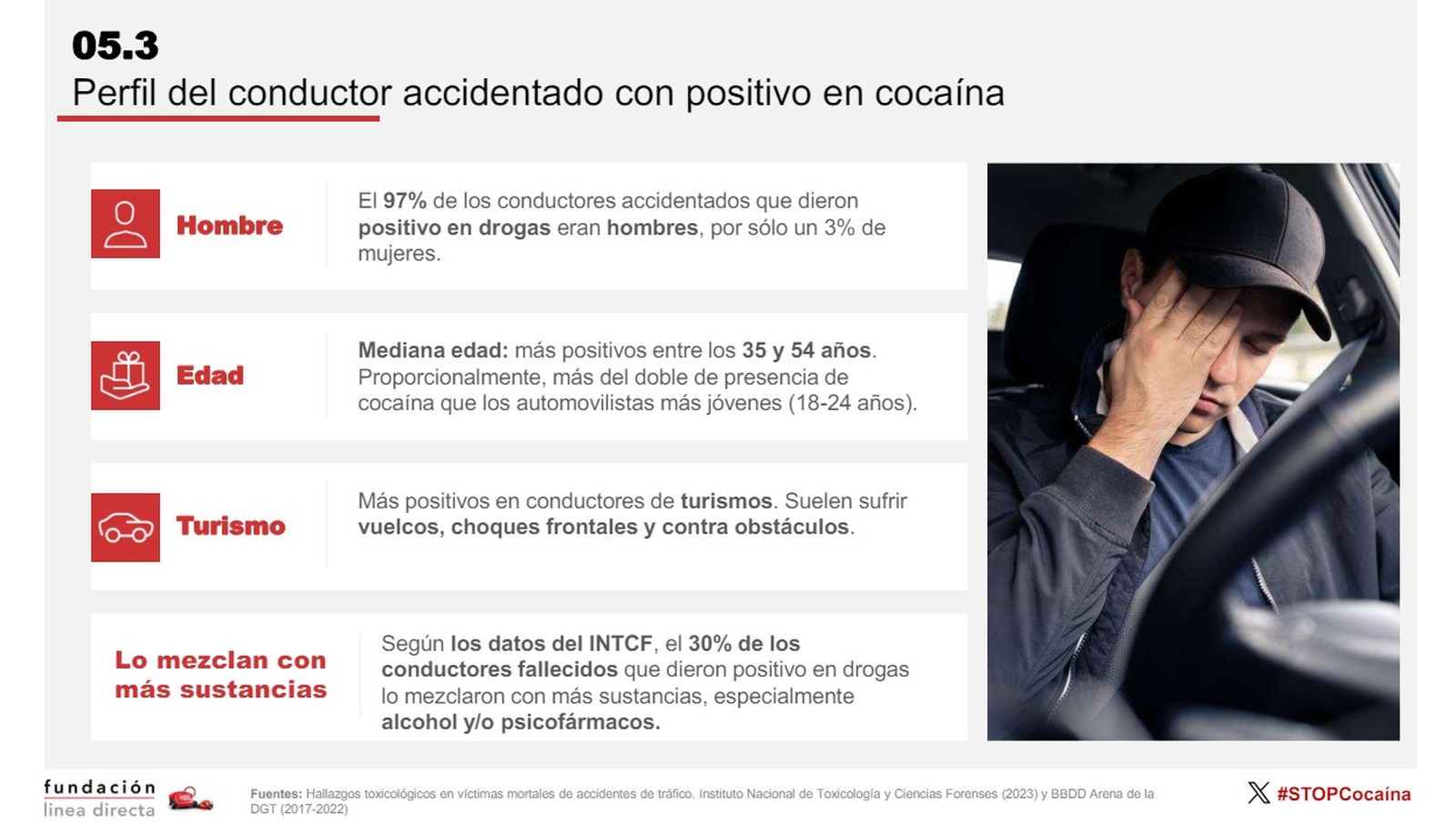 El perfil del conductor accidentat amb positiu de cocaïna