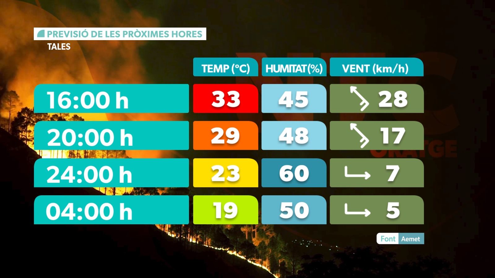 Condicions incendi Tales