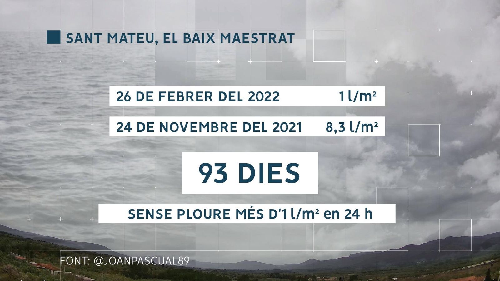 3 mesos sense precipitacions destacables