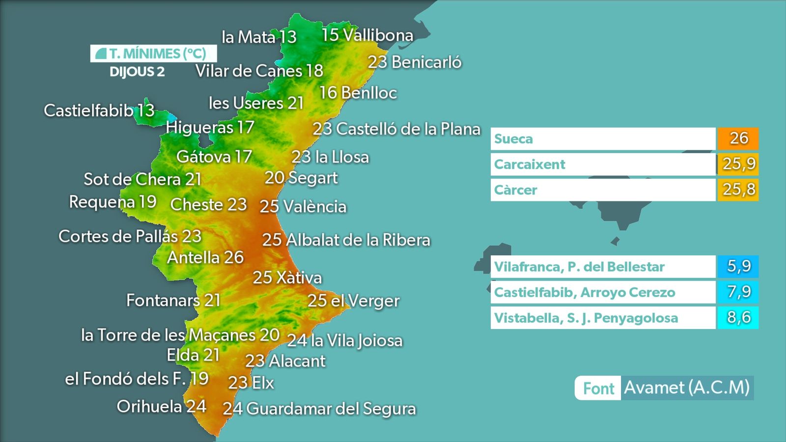 Temperatures mínimes registrades durant la nit de dimecres a la Comunitat Valenciana