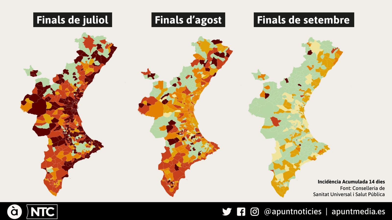 Evolució de la Incidència Acumulada a 14 dies en tres mesos