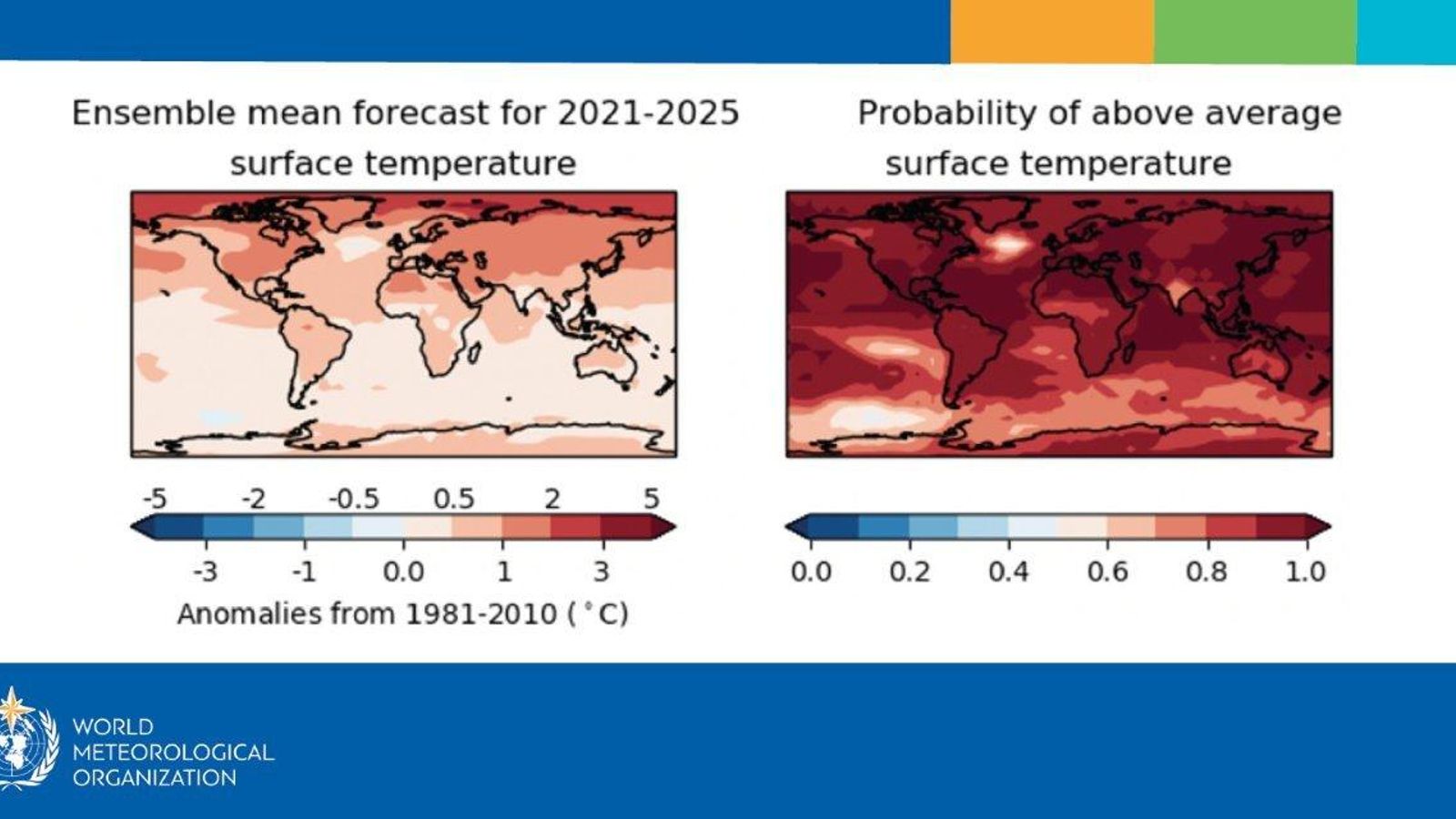 Previsió de les temperatures de 2021 al 2025
