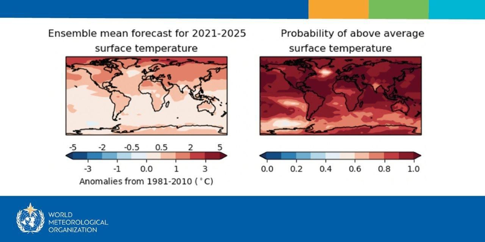 Previsió de les temperatures de 2021 al 2025