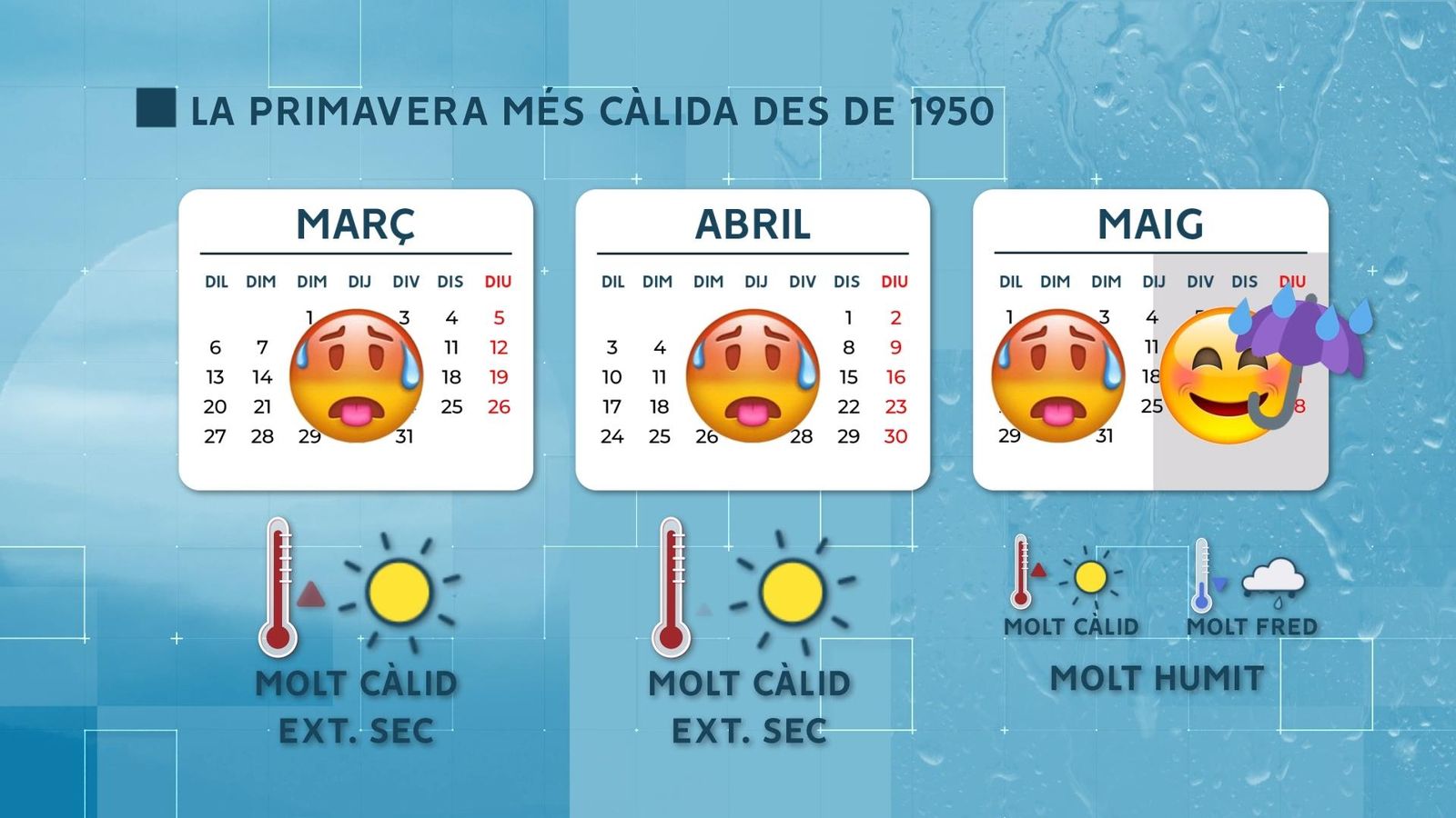 PRIMAVERA DEL 2023, INICI CÀLID, FINAL PLUJÓS
