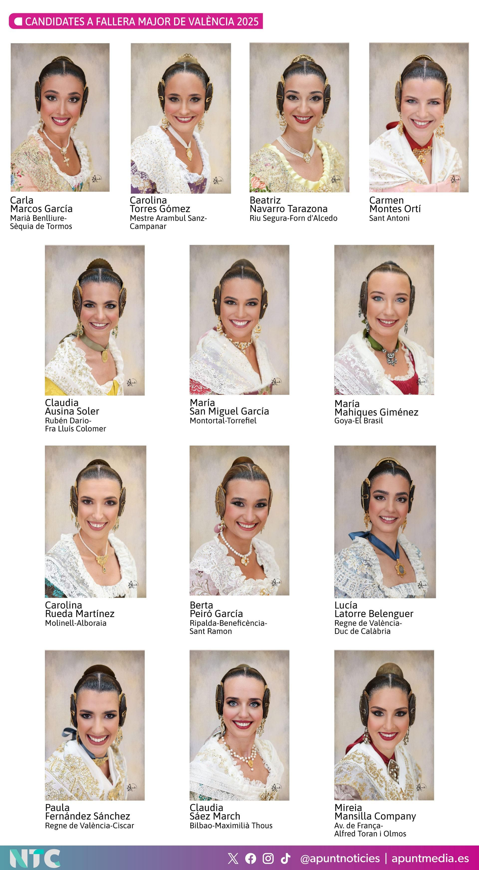 Candidates a falleres majors de València 2025