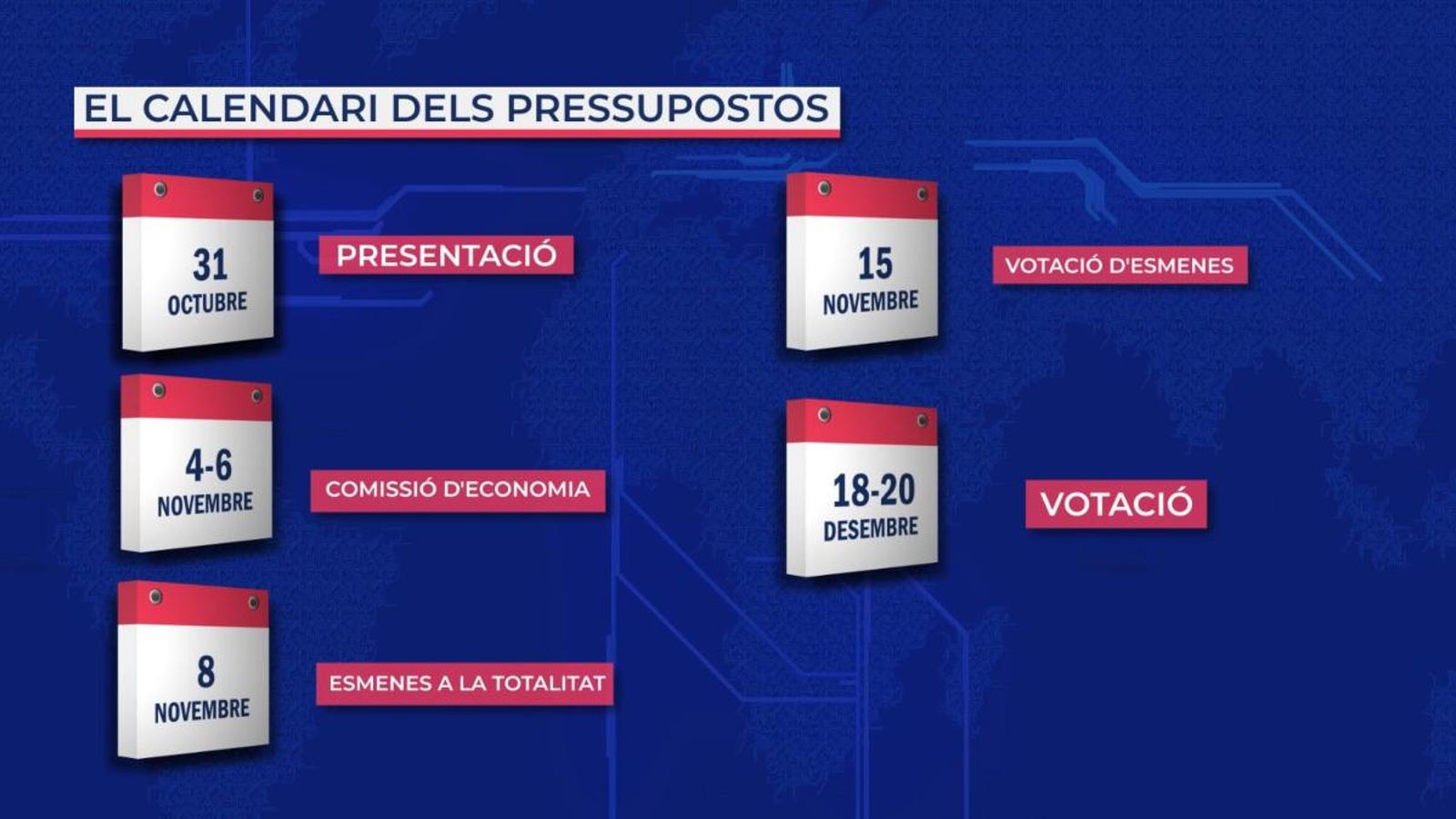 El cap del Consell, Ximo Puig, durant la sessió de control a les Corts