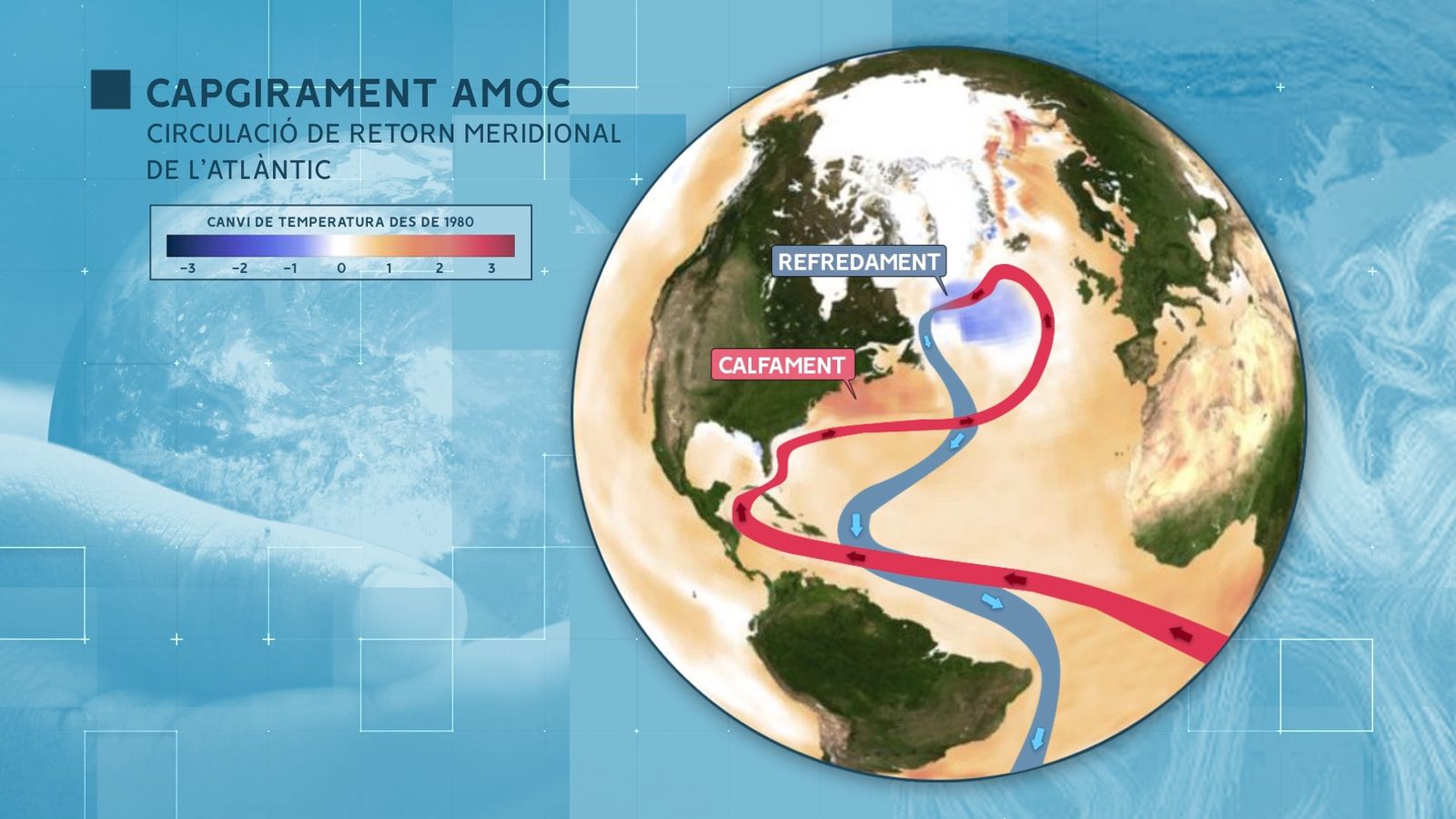 AMOC