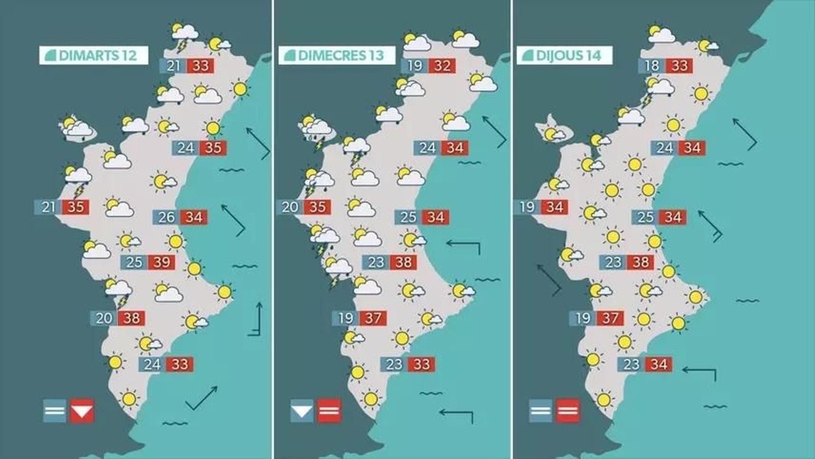 Previsió de l'oratge per a esta setmana