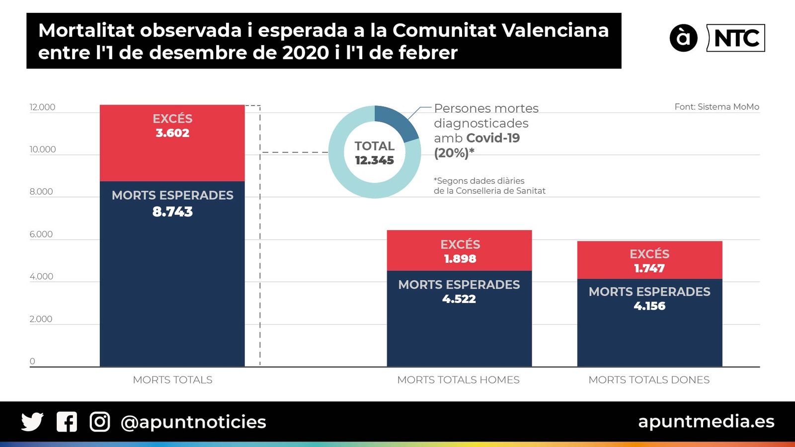 04.02.2021 | Les notícies de la nit