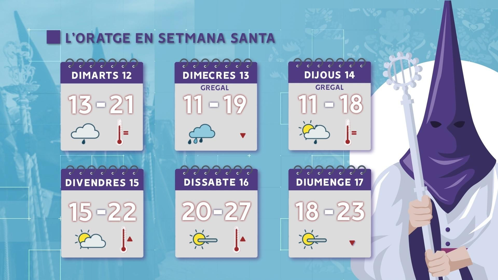 L'oratge per als pròxims dies de Setmana Santa