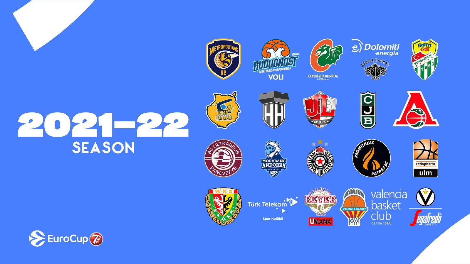 Equips que jugaran l'Eurocup