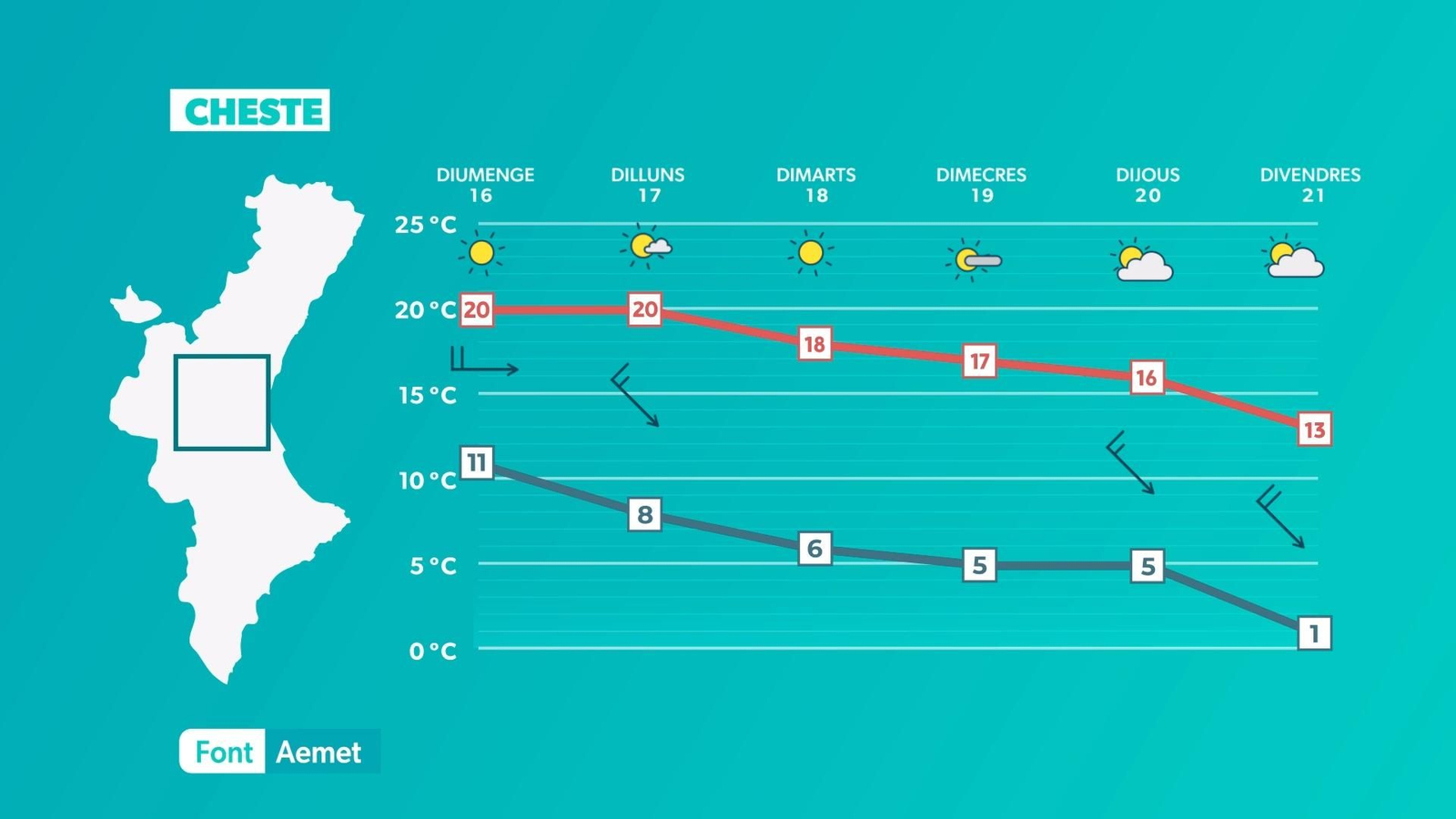 Cheste (la Foia de Bunyol)