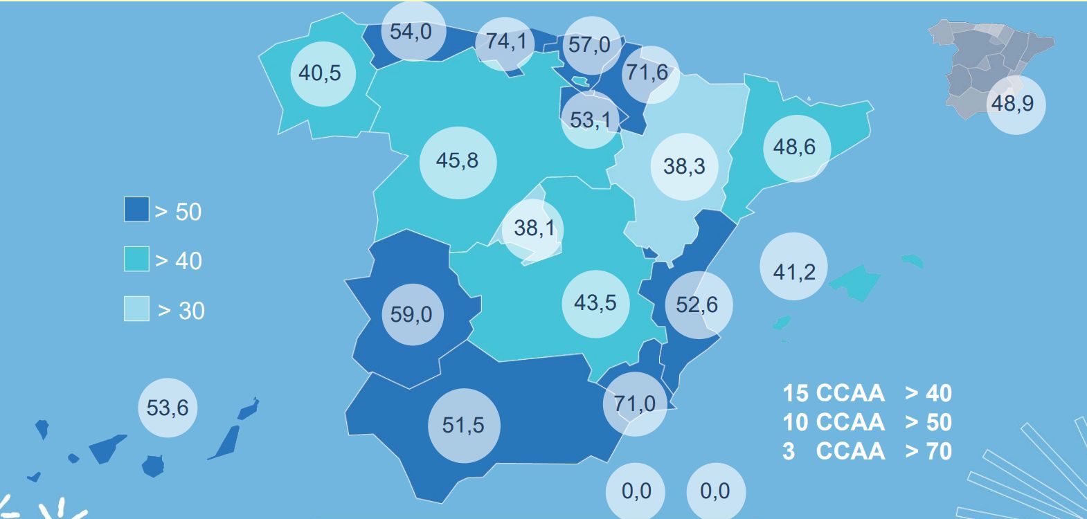 Taxa de donants per cada mig milió d'habitants