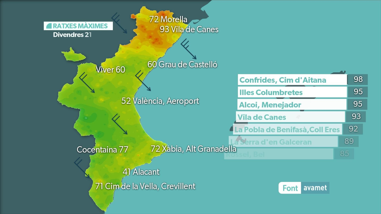 RATXES MÀXIMES DIVENDRES 21