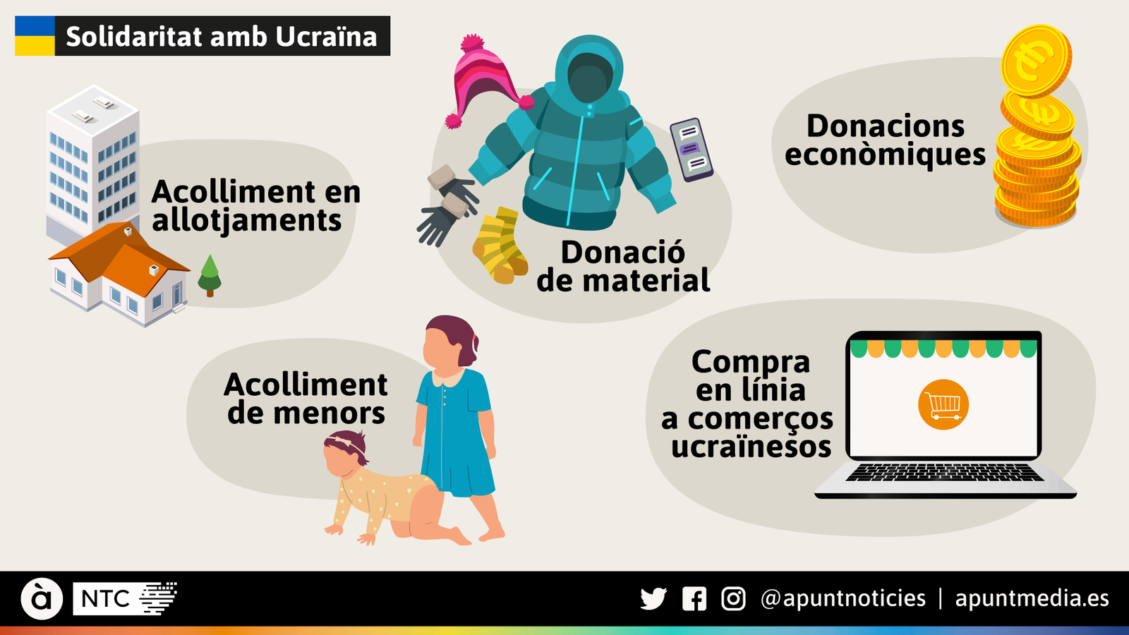 Guia de la solidaritat valenciana amb Ucraïna