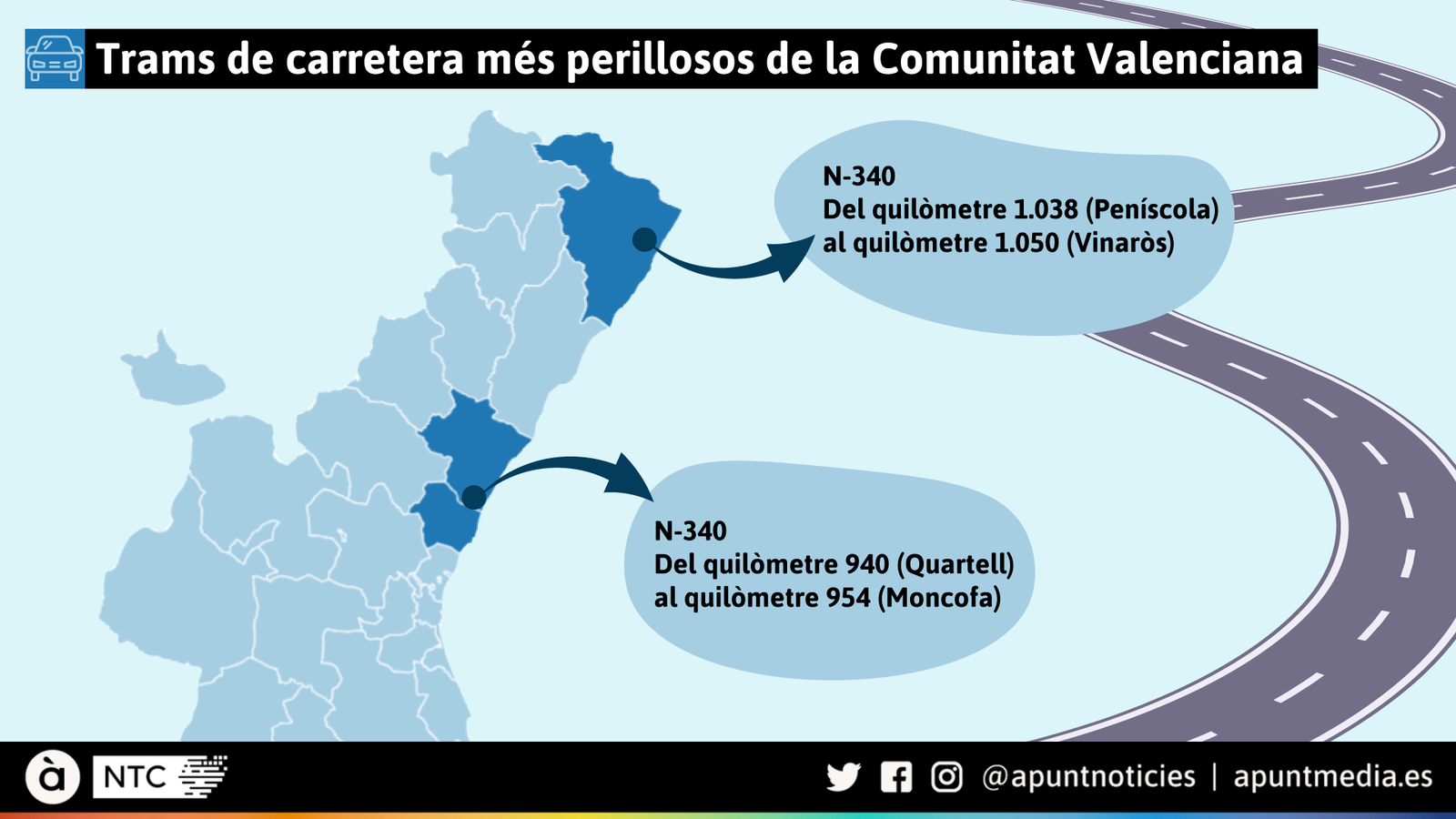 Trams de carretera més perillosos de la Comunitat Valenciana