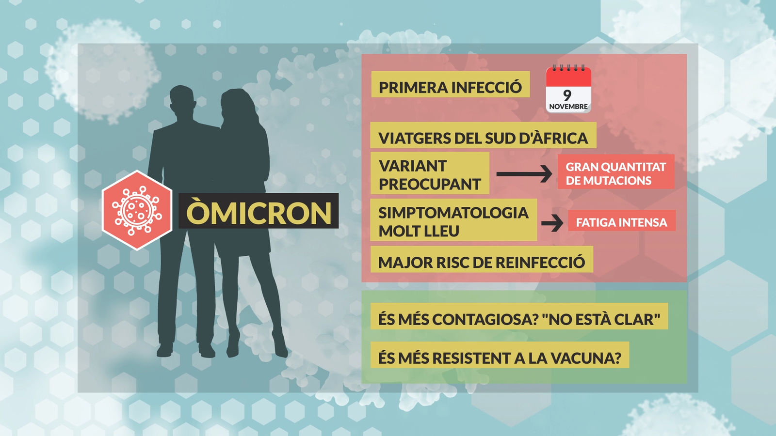 òmicron