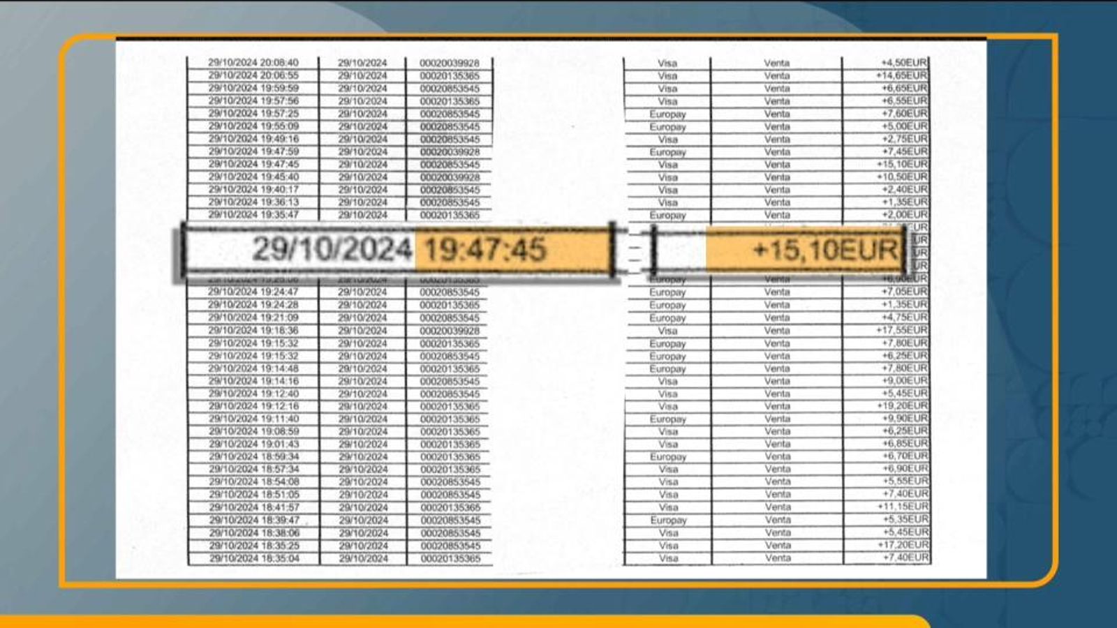 Maribel Vilaplana va eixir del pàrquing a les 19:47 h, segons l'extracte de pagament de la targeta