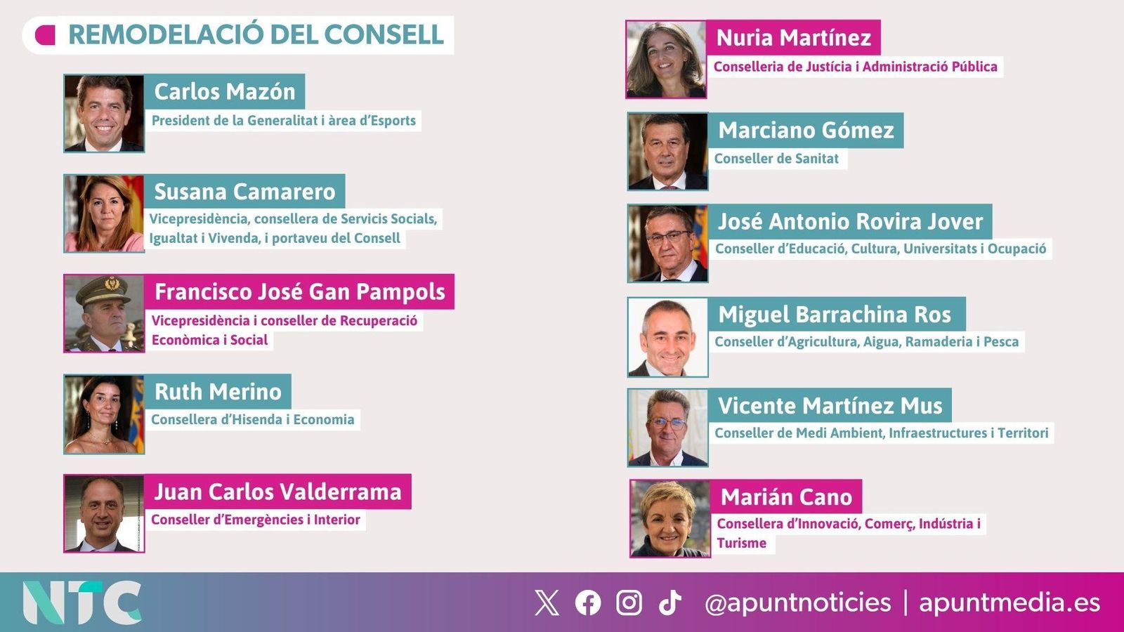 Remodelació del Consell