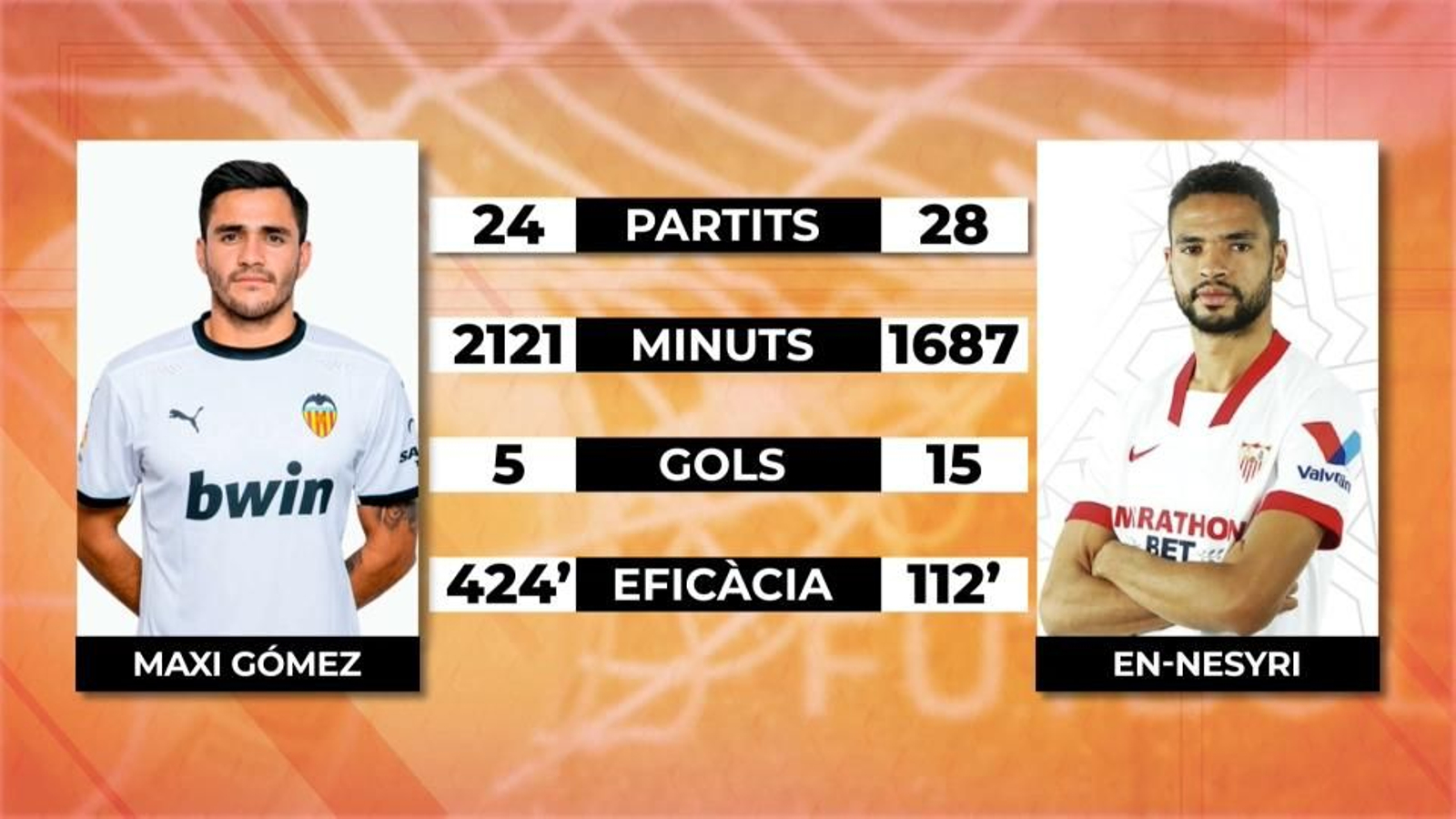 Comparació d'estadístiques entre Maxi Gómez i En-Nesyri