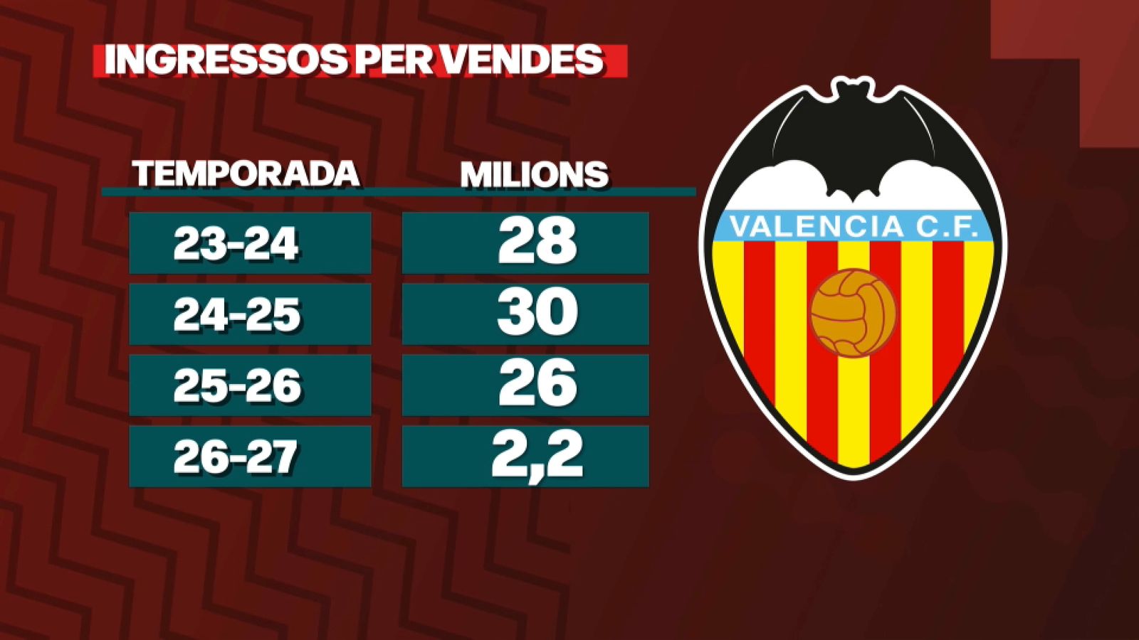 Ingressos per vendes