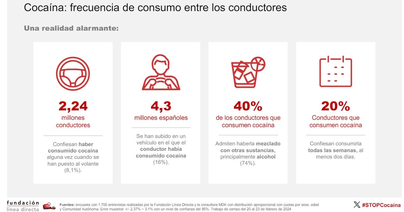 Freqüència de consum