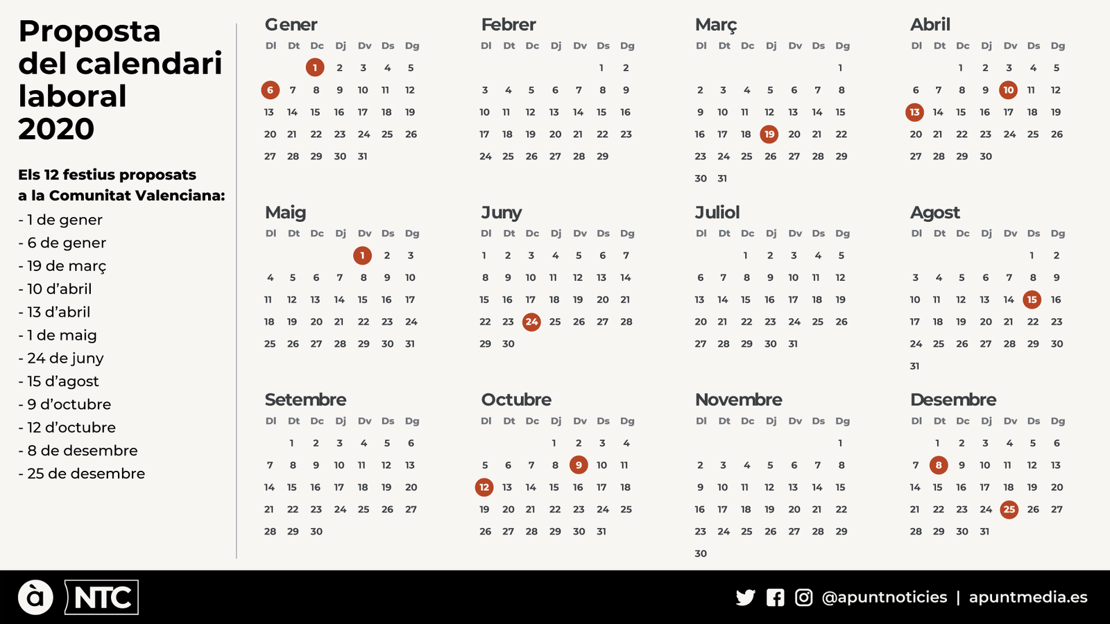 Aquests són els 12 festius proposats a la Comunitat Valenciana per a 2020