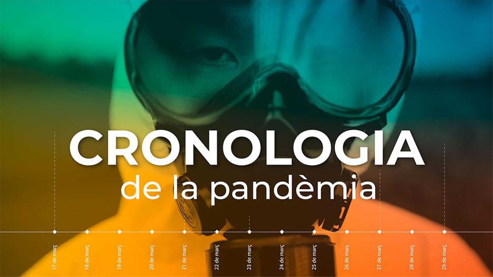 Cronologia: tres mesos després del primer positiu confirmat a la Comunitat Valenciana