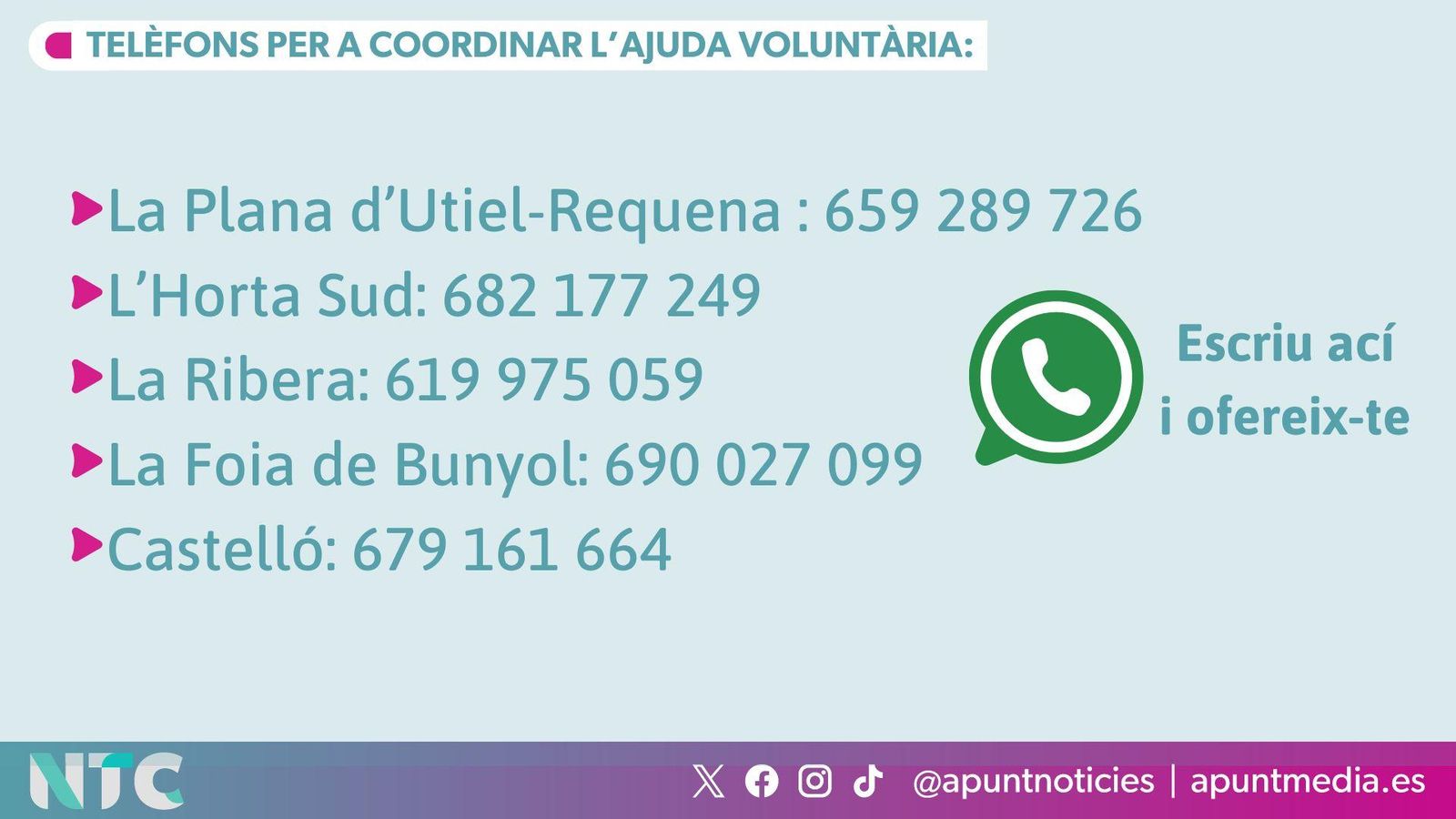 Telèfons per a contactar per WhatsApp i oferir-se per a ajudar