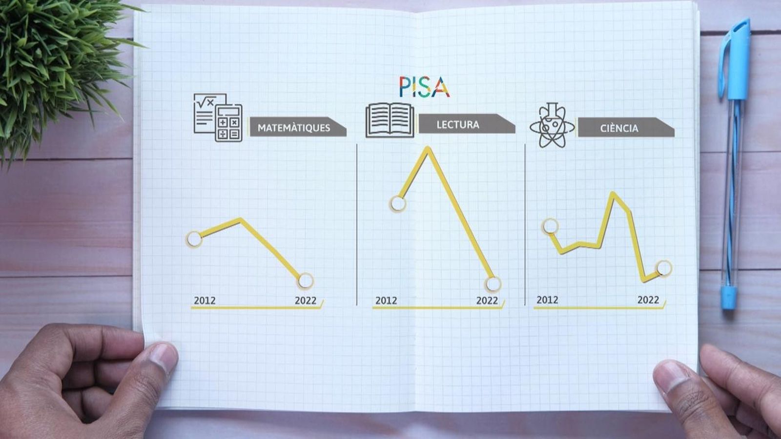 'En context' posa a examen el sistema educatiu