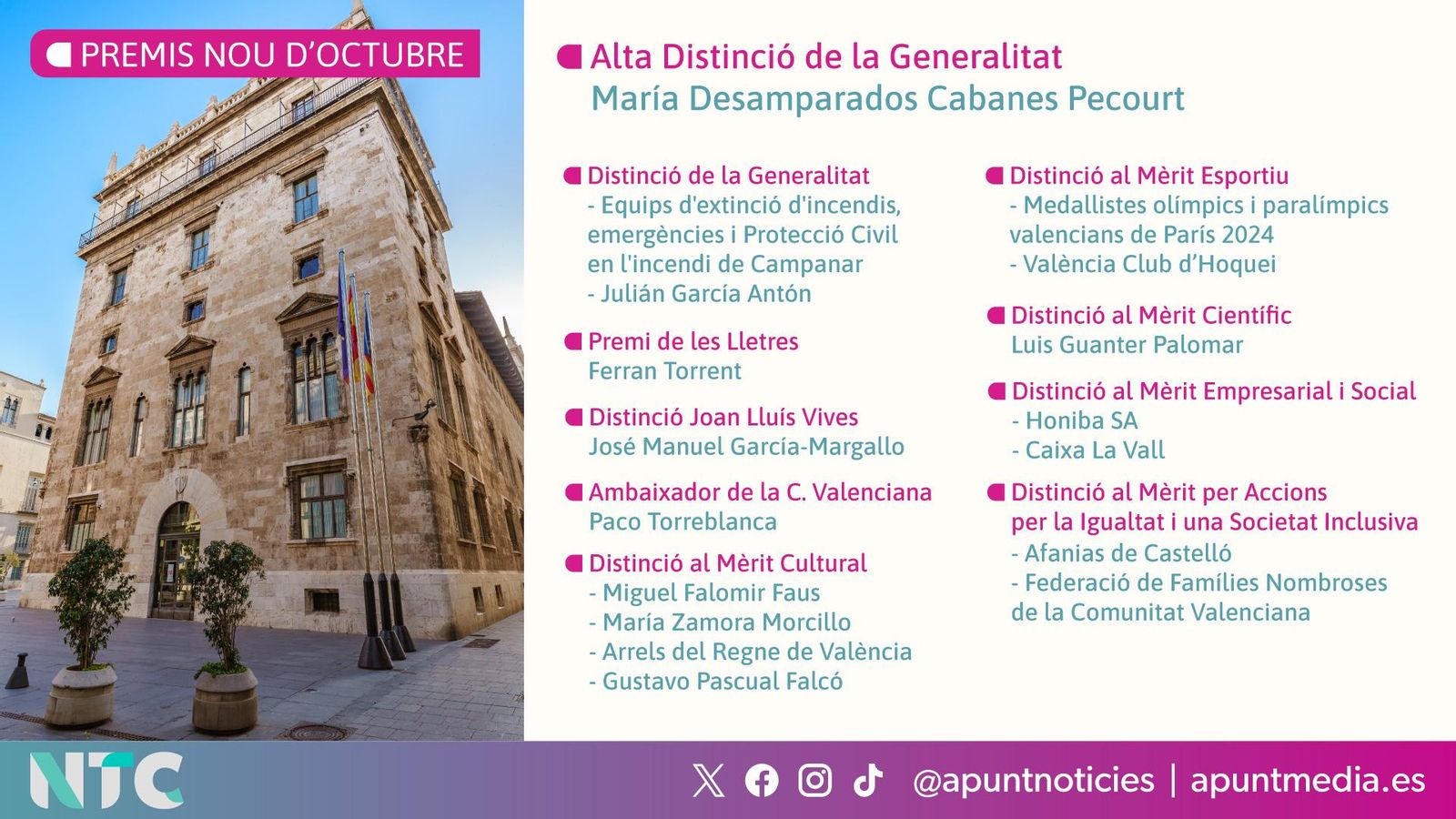 Personalitats i entitats que rebran el pròxim 9 d'octubre les distincions de la Generalitat