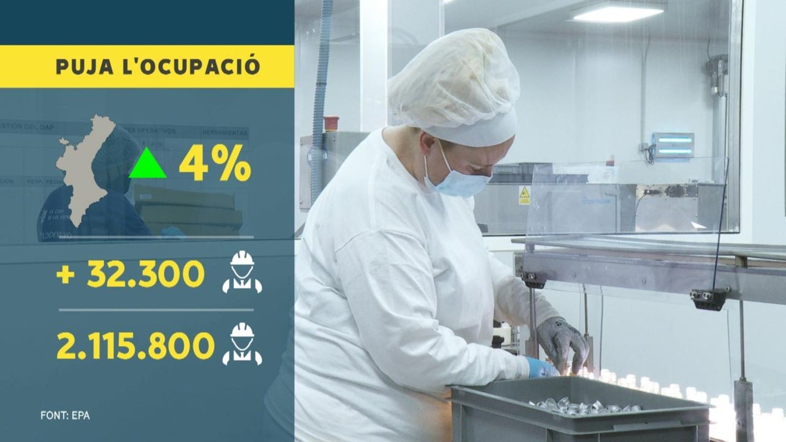 L'atur baixa un 10,6% i l'ocupació creix un 4% a la Comunitat Valenciana en 2021