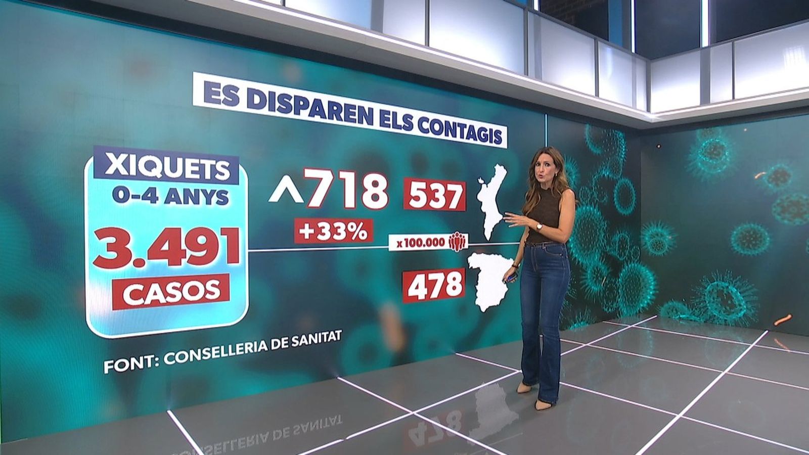 Dades de contagis a la Comunitat Valenciana