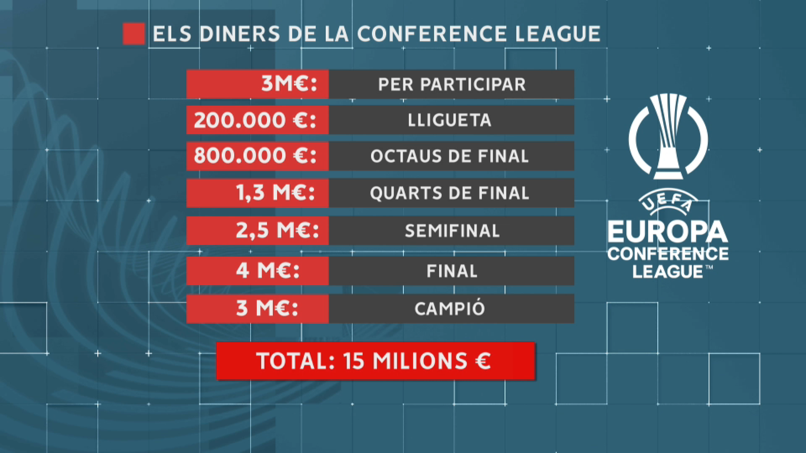 Què suposa entrar en Conference League?