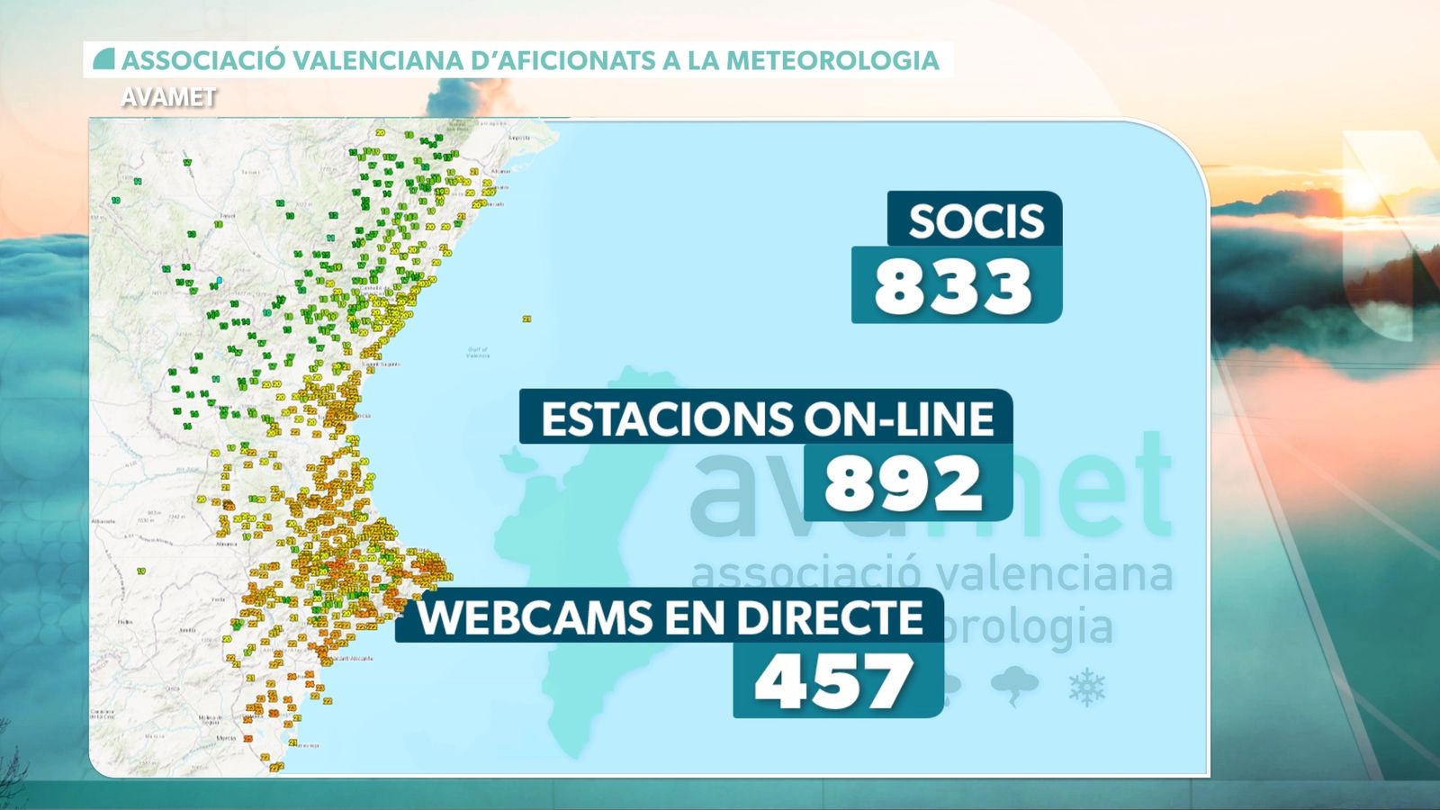 Estacions de la Meteoxarxa d'AVAMET