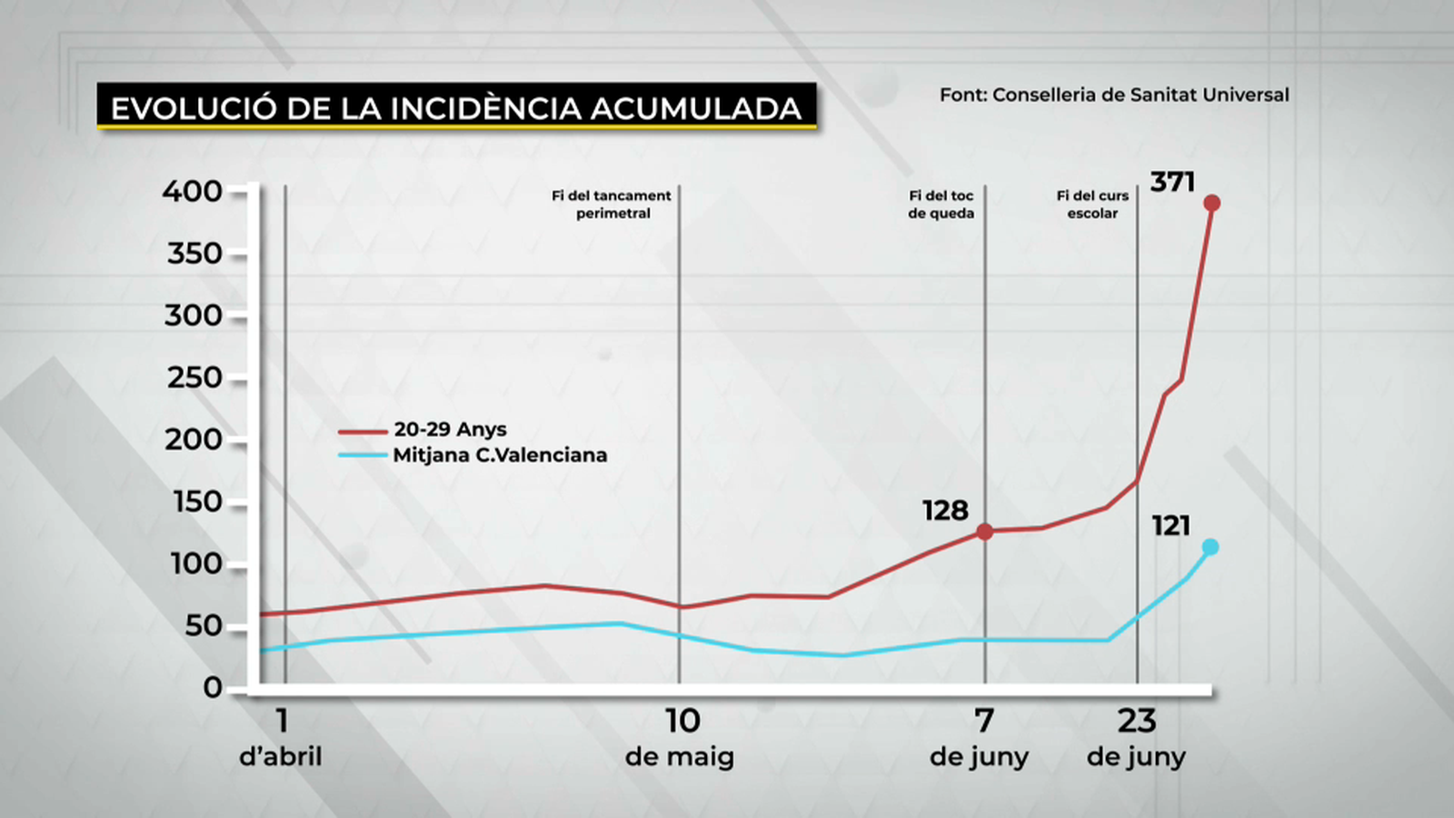 02.07.2021 | Les notícies del migdia