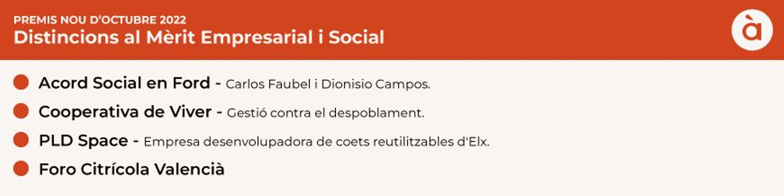 Distincions de la Generalitat al Mèrit Empresarial i Social 2022
