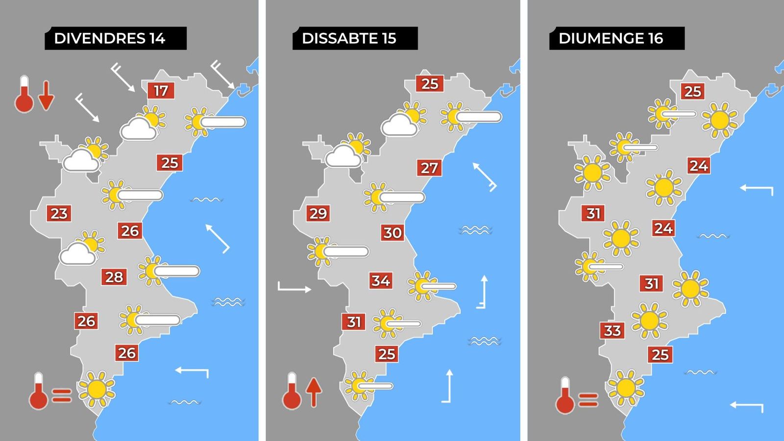Previsió el cap de setmana