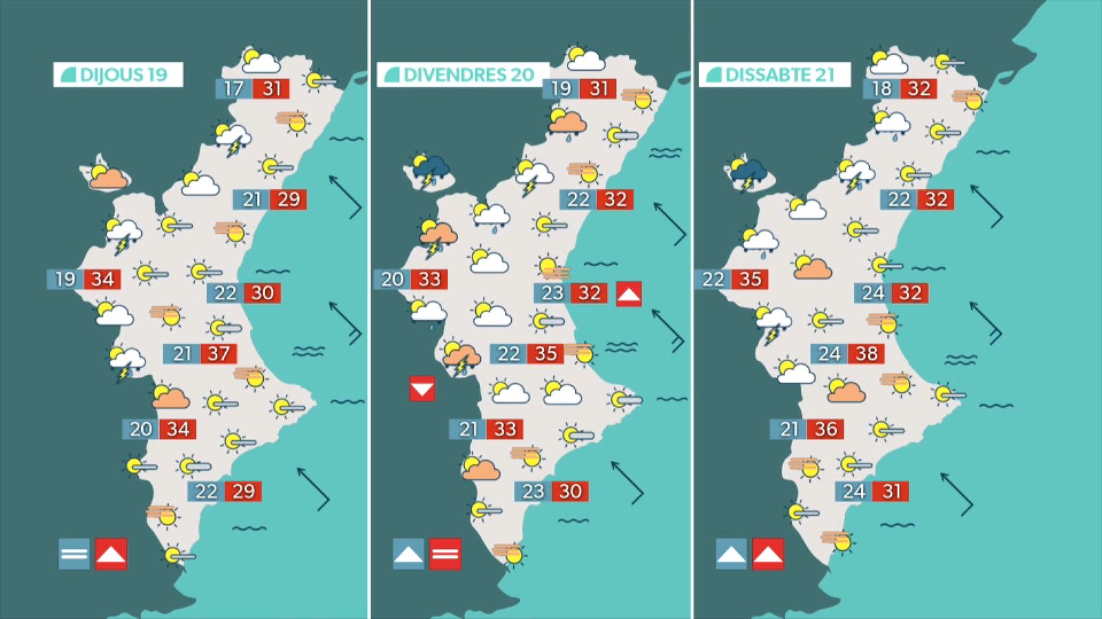 La previsió per als pròxims dies