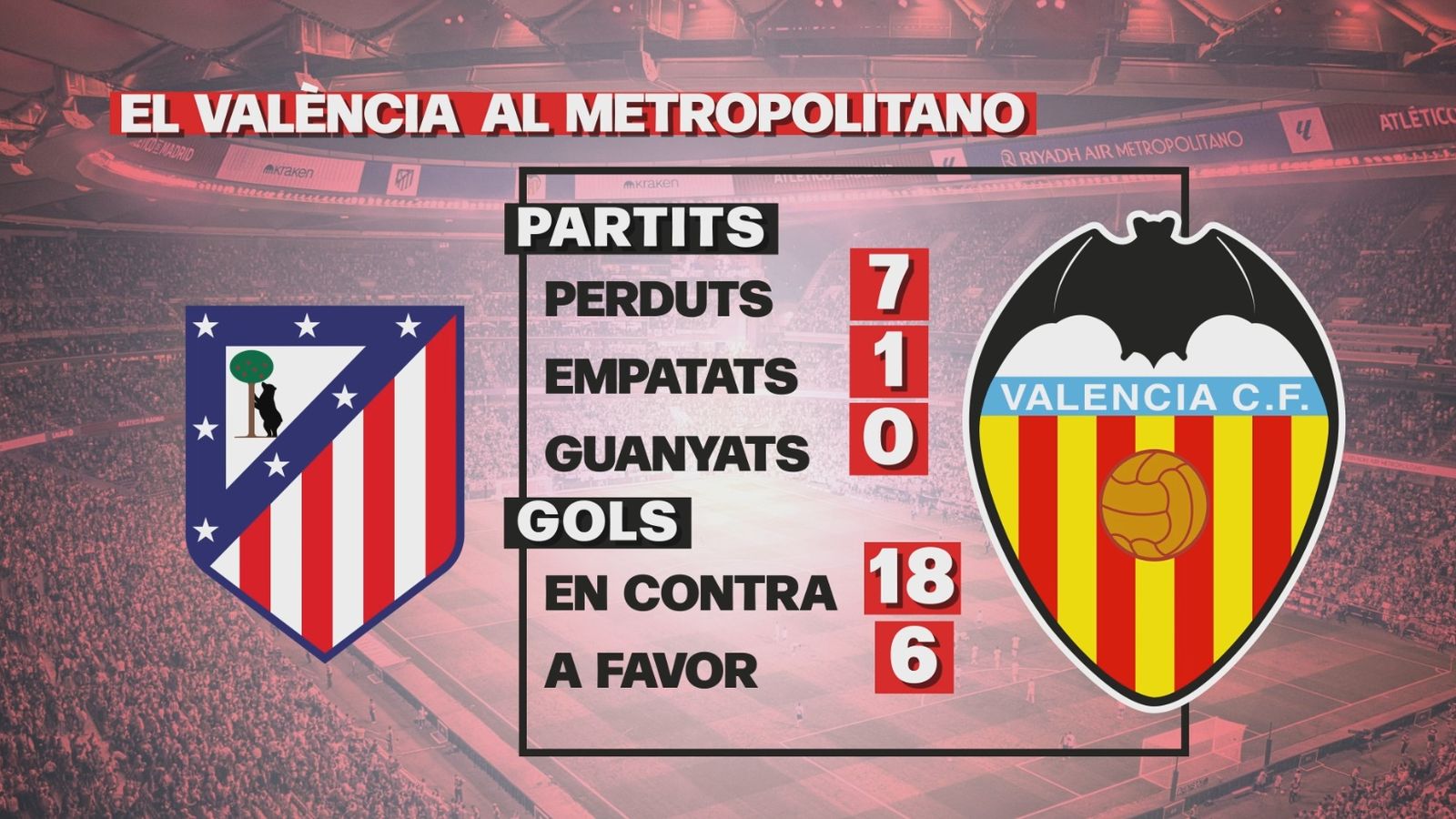 Les dades del València al Metropolitano