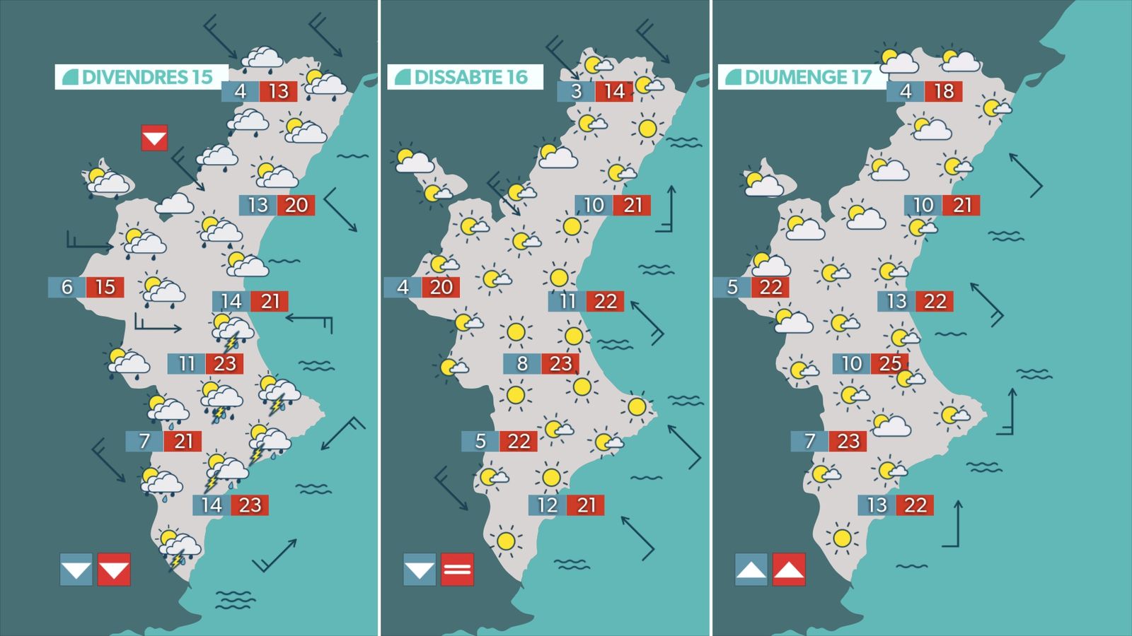 La previsió els pròxims dies