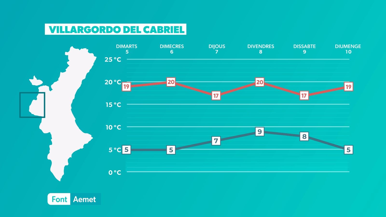 VILLARGORDO DEL CABRIEL