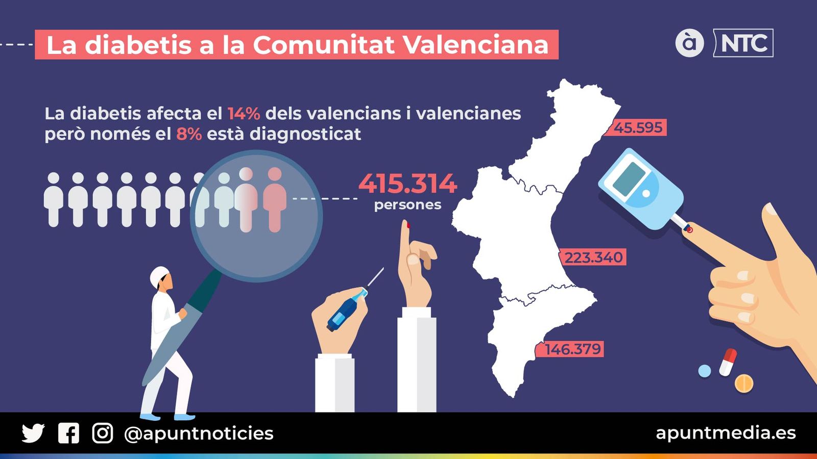 La diabetis a la Comunitat Valenciana.