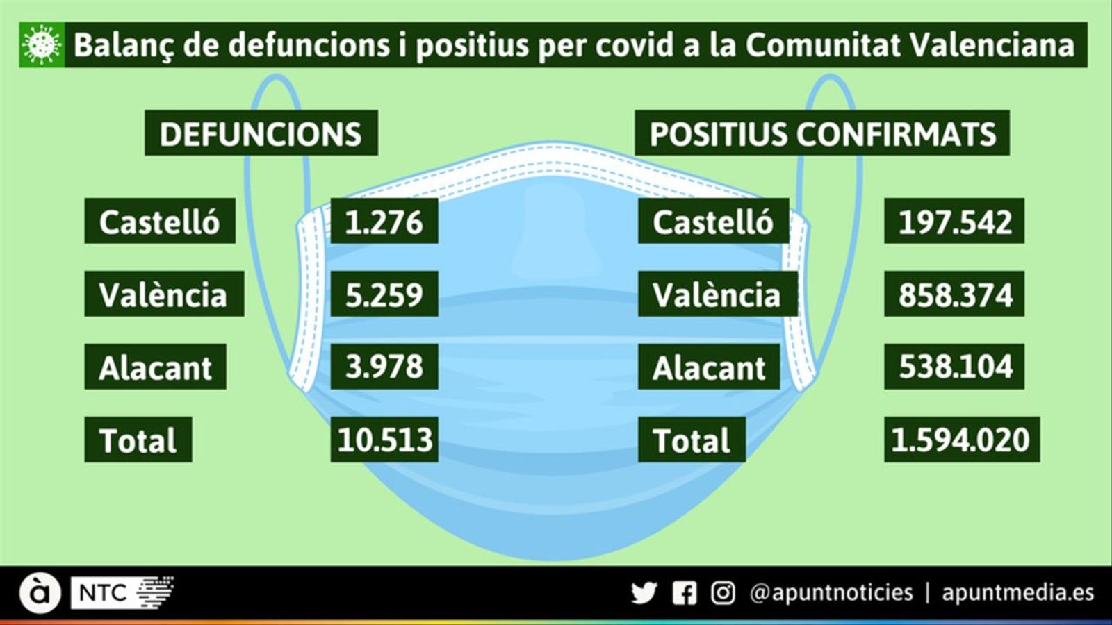 Fi de l'alerta per emergència sanitària