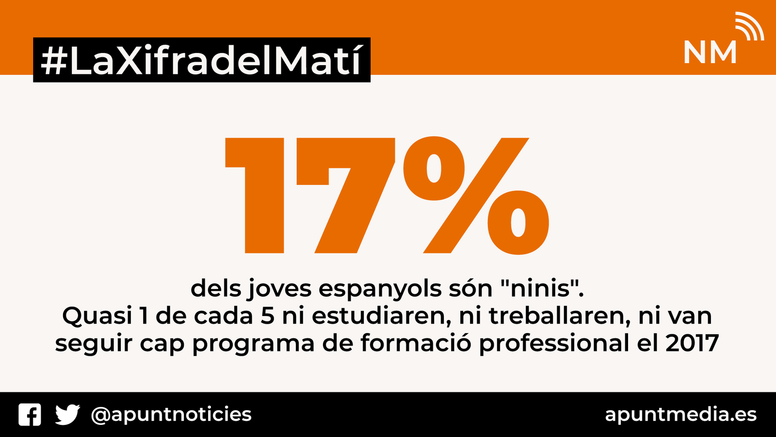 Segons l\'Eurostat, el 17 % dels joves espanyols són \"ninis\"