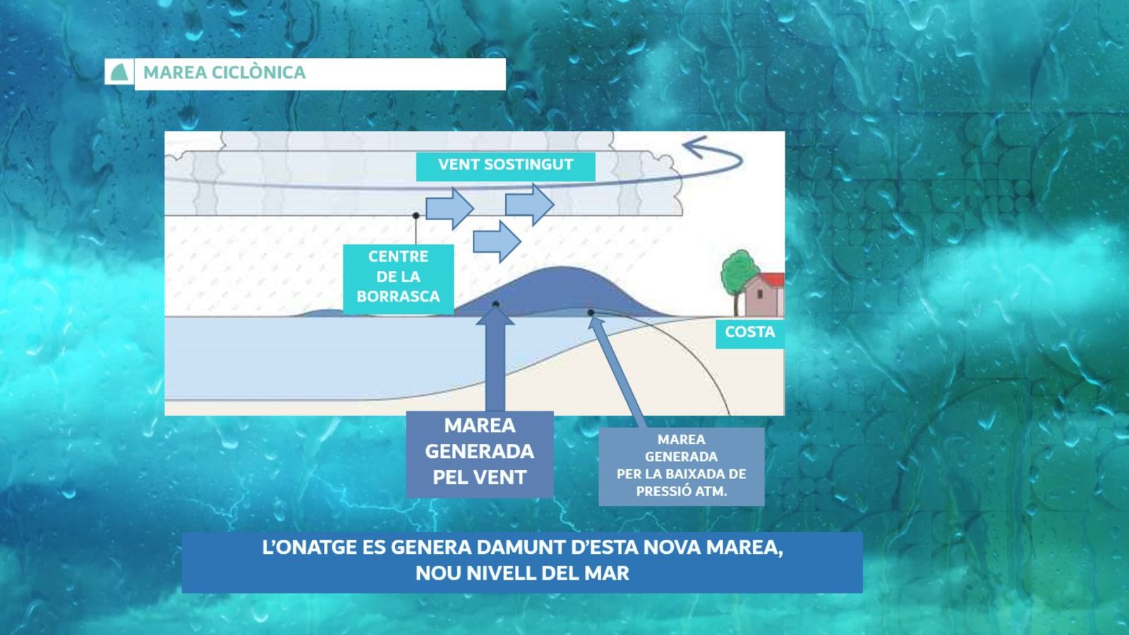 MAR CICLÒNICA