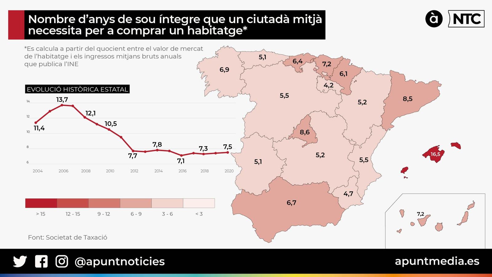 Índex d’esforç immobiliari