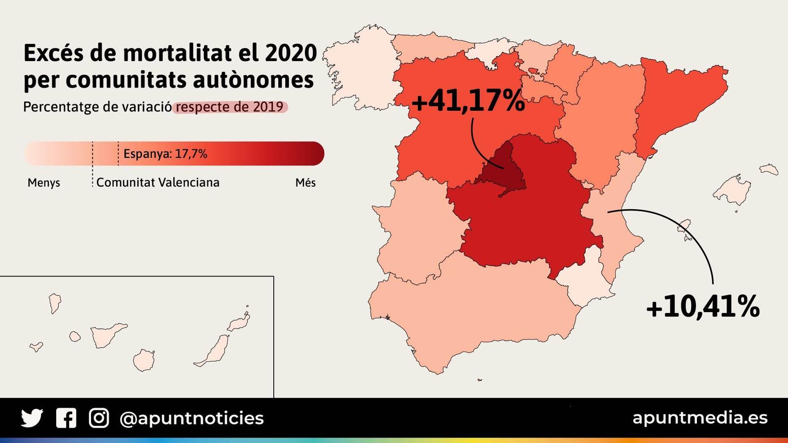 Excés de morts el 2020 per comunitats autònomes