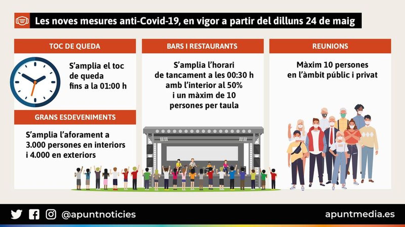Noves mesures anti Covid-19